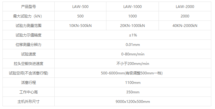 LAW系列微機(jī)控制臥式拉力試驗(yàn)機(jī)