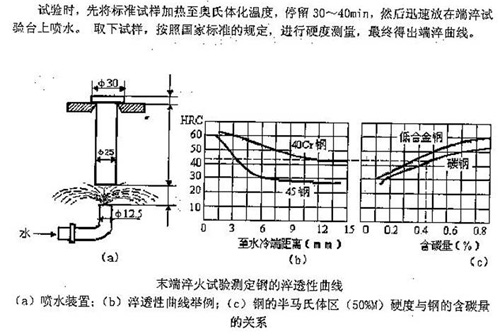 XDZ-02（04、06）端淬試驗(yàn)機(jī)