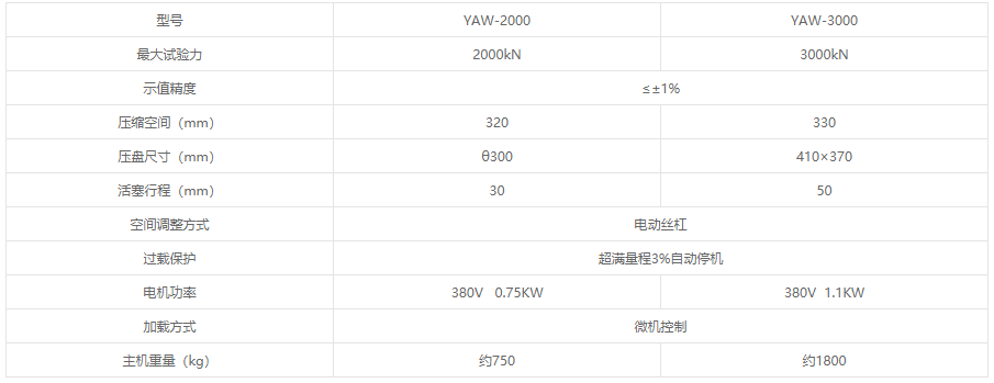 YAW系列微機控制電液伺服壓力試驗機