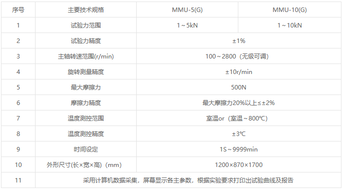 MMU-(G)系列微機(jī)控制(高溫)端面摩擦磨損試驗(yàn)機(jī)