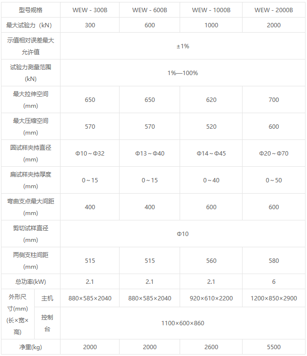 WEW-B系列微機(jī)屏顯液壓萬能試驗(yàn)機(jī)