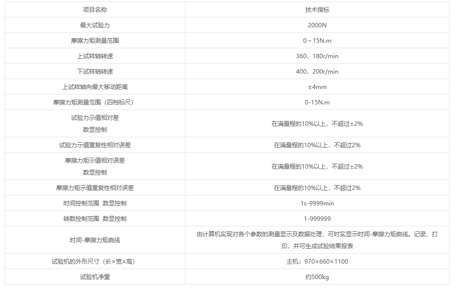 SMM-2微機(jī)控制石墨環(huán)滑動摩擦磨損試驗機(jī)